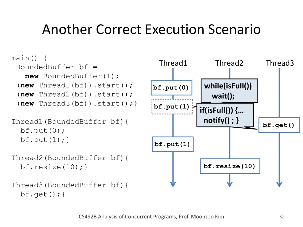 another correct execution scenario