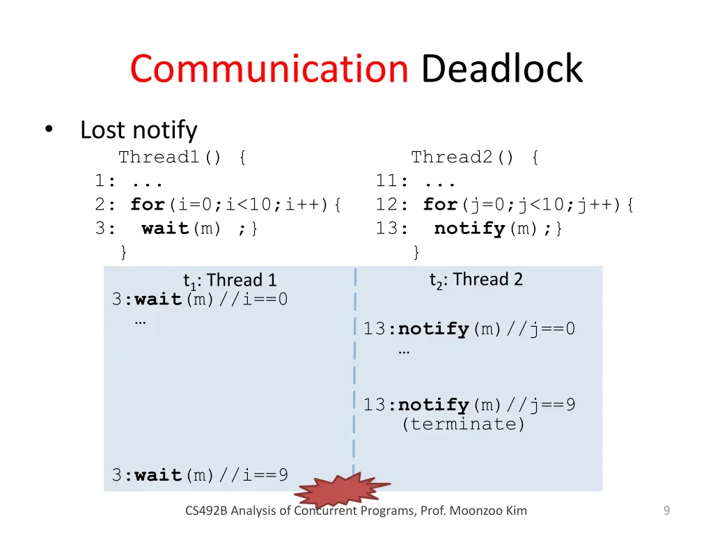 communication deadlock