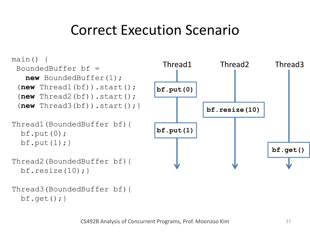 correct execution scenario