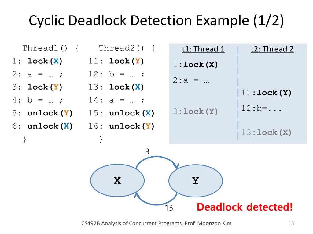 cyclic deadlock detection example 1 2