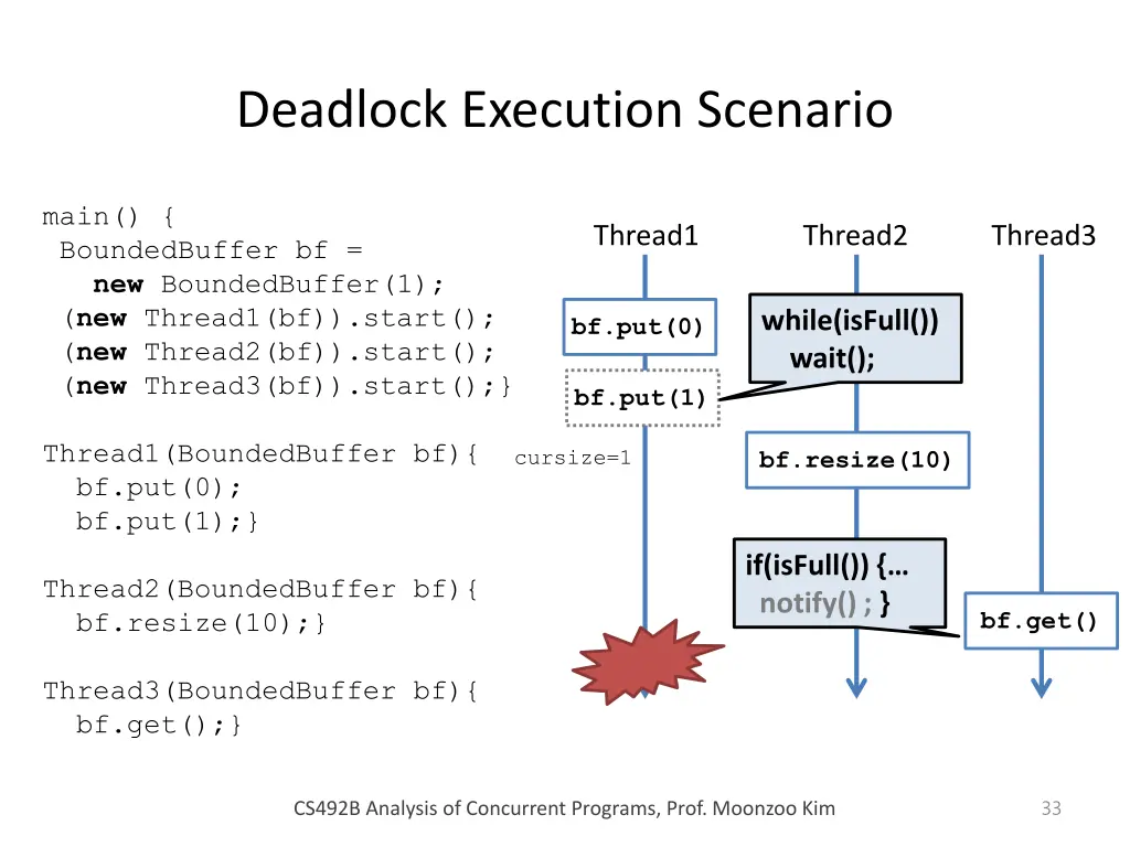 deadlock execution scenario