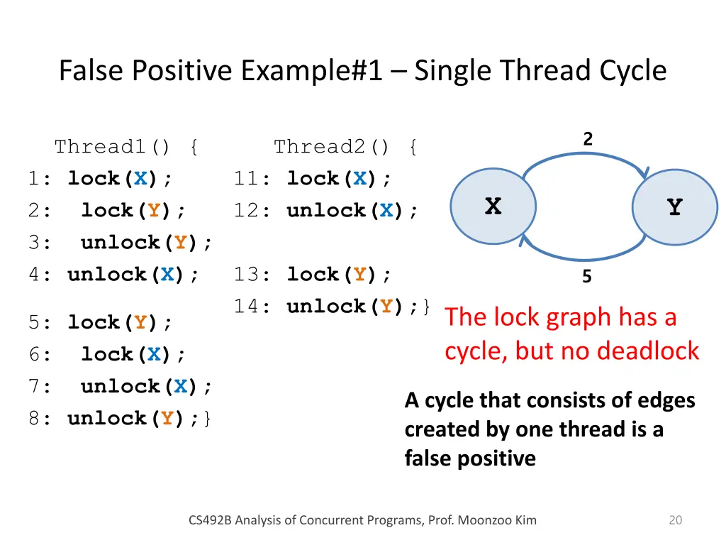 false positive example 1 single thread cycle