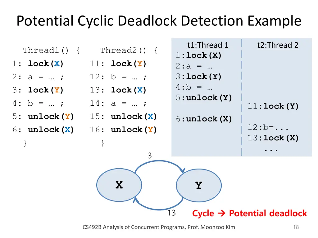 potential cyclic deadlock detection example