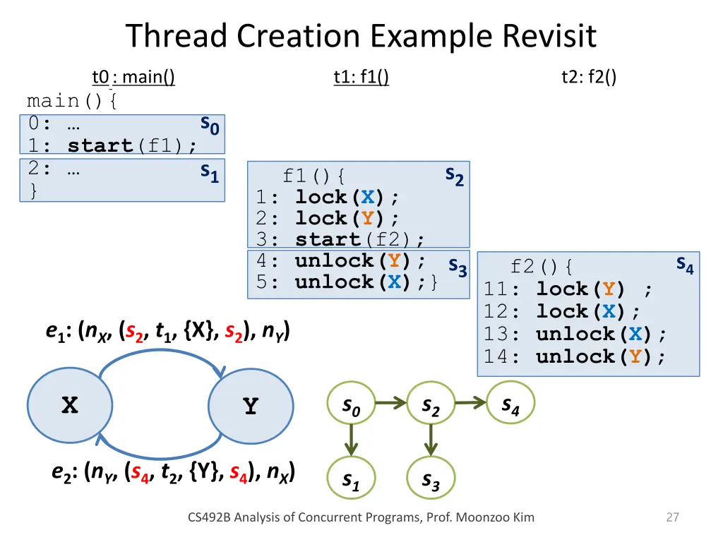 thread creation example revisit