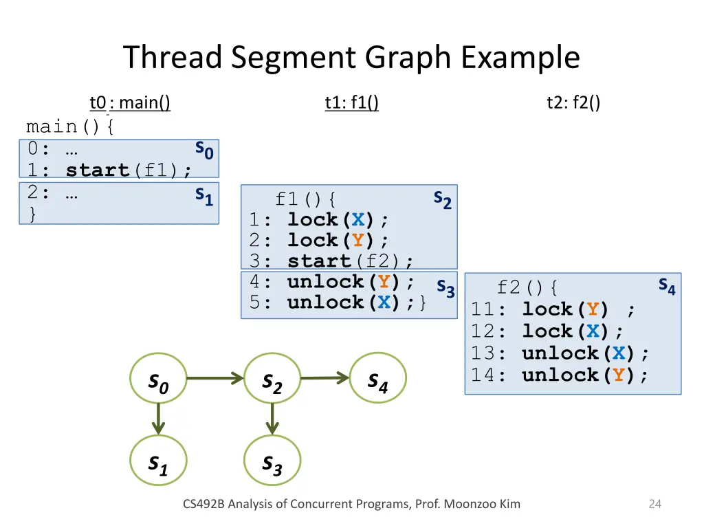 thread segment graph example