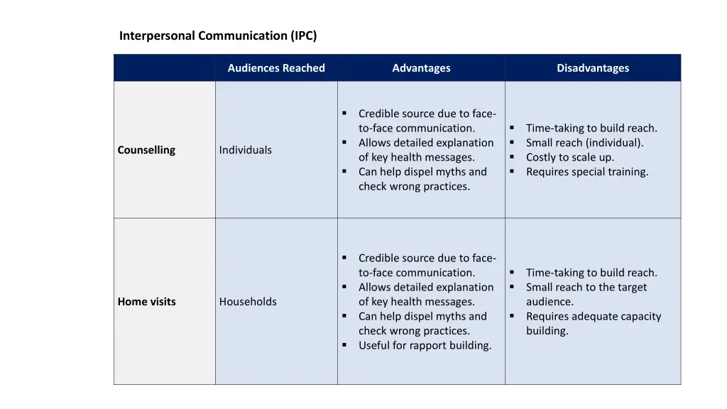 interpersonal communication ipc