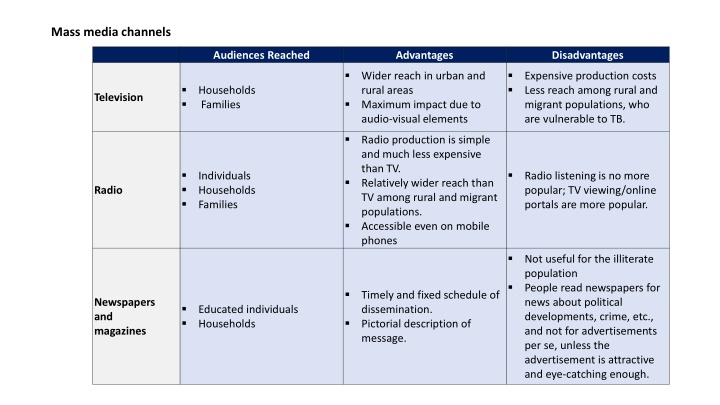 mass media channels