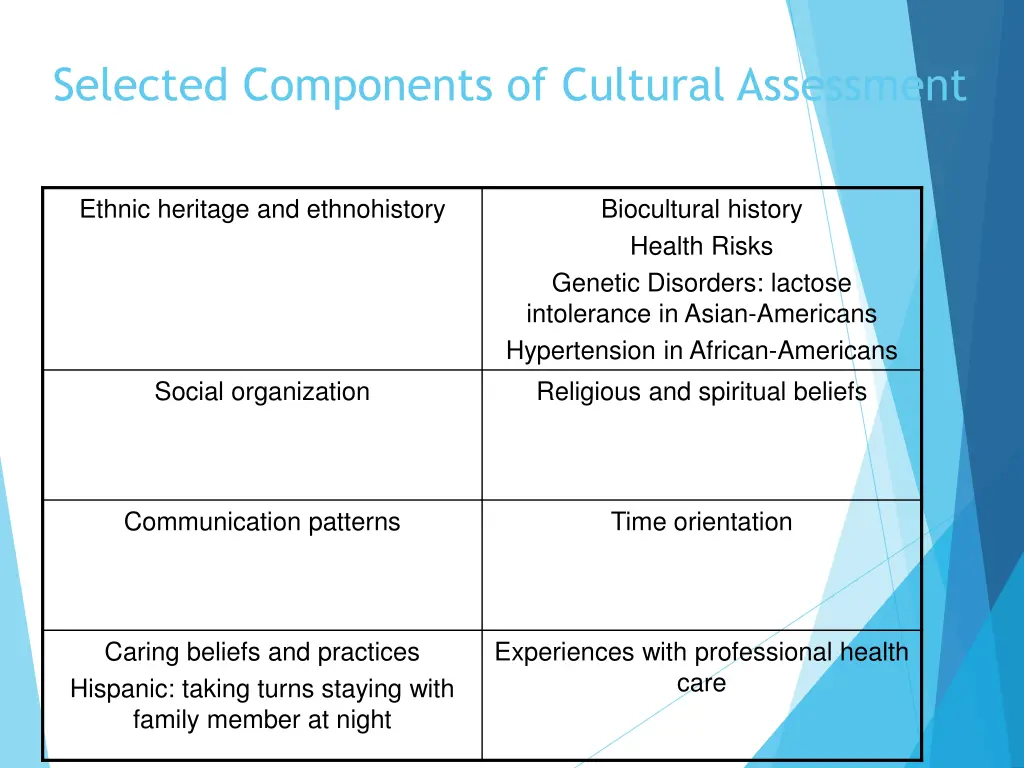 selected components of cultural assessment