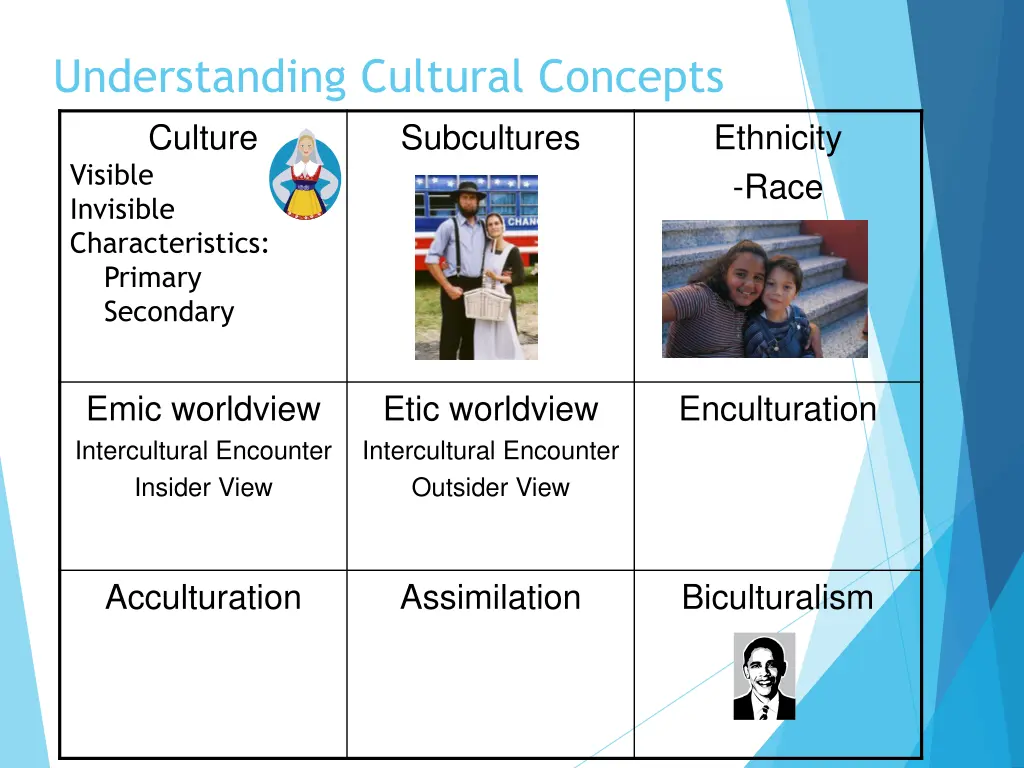 understanding cultural concepts culture visible