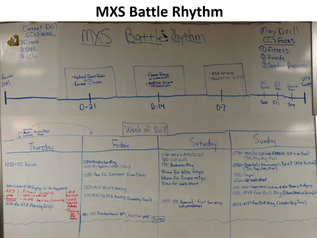 mxs battle rhythm