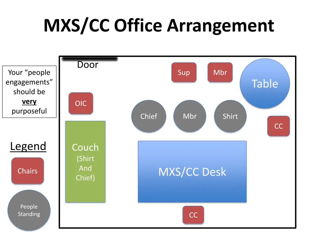 mxs cc office arrangement