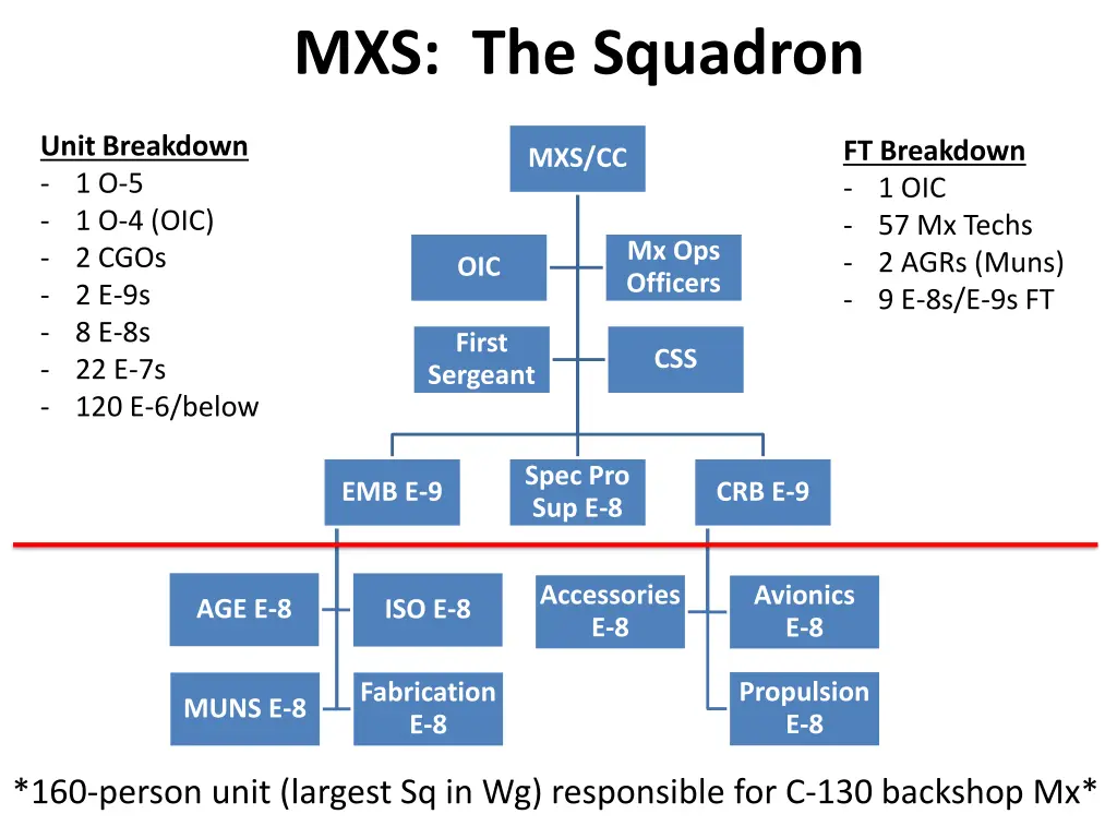 mxs the squadron