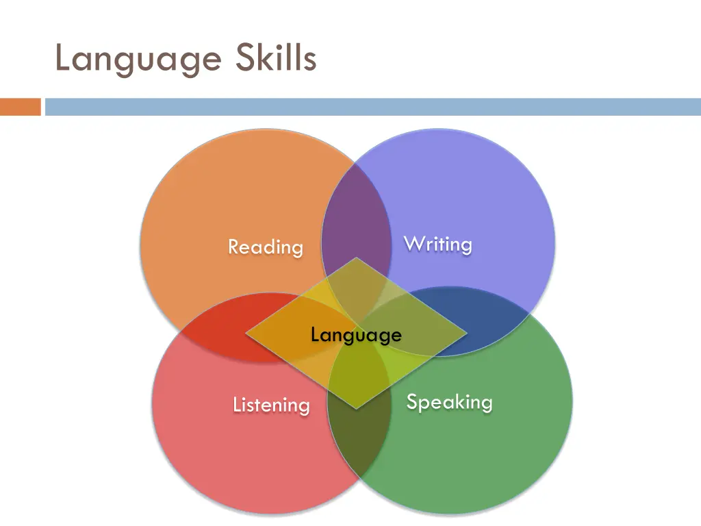 language skills 2