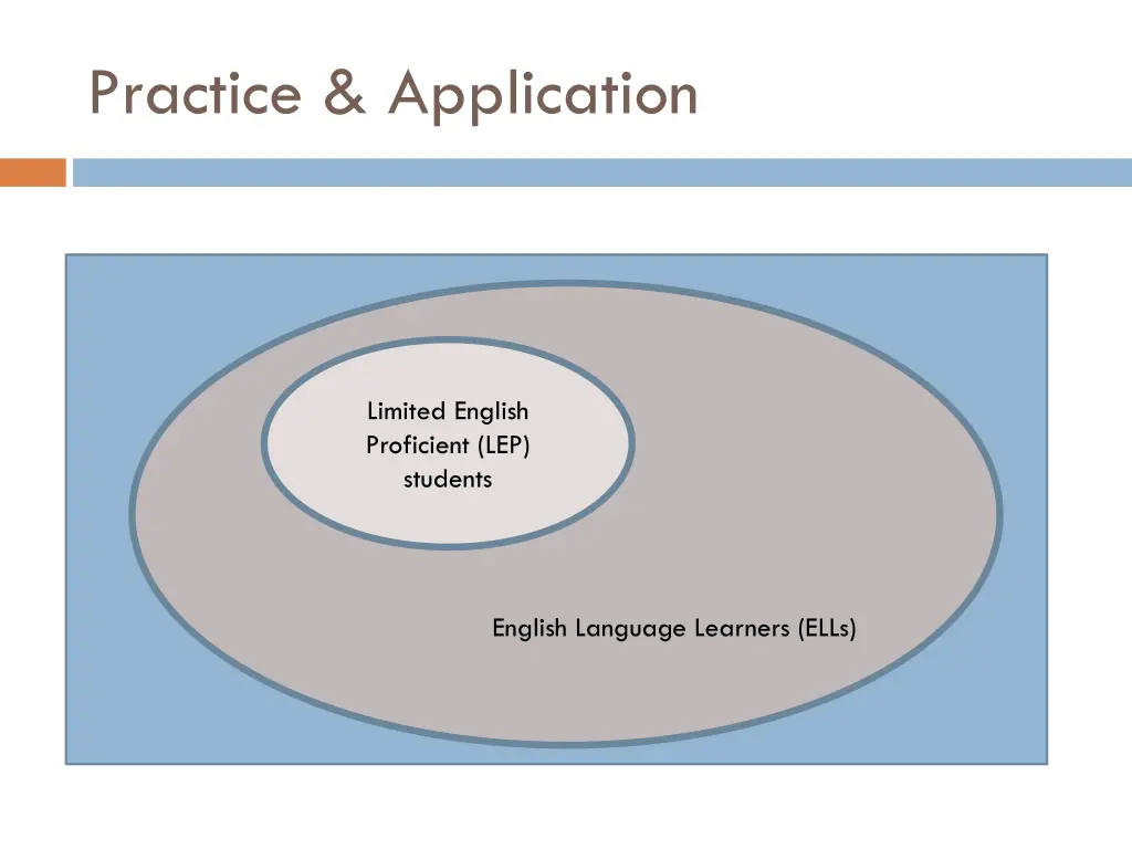 practice application 3