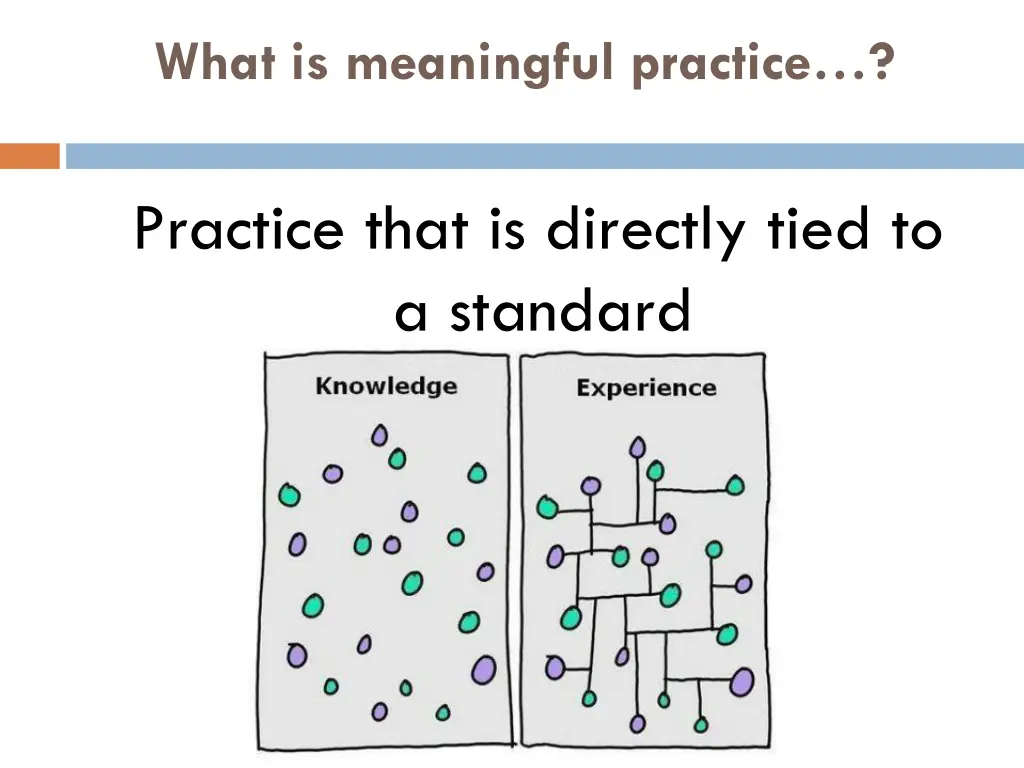 what is meaningful practice