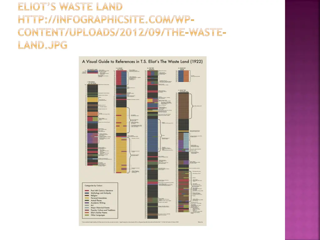 eliot s waste land http infographicsite