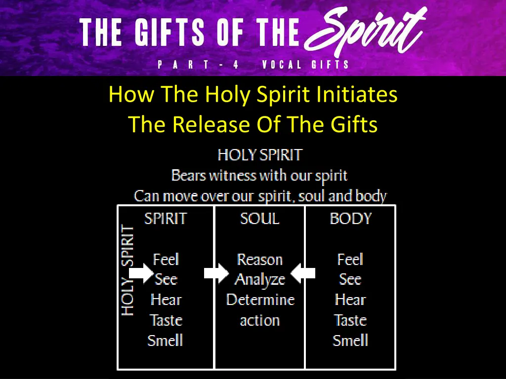 how the holy spirit initiates the release