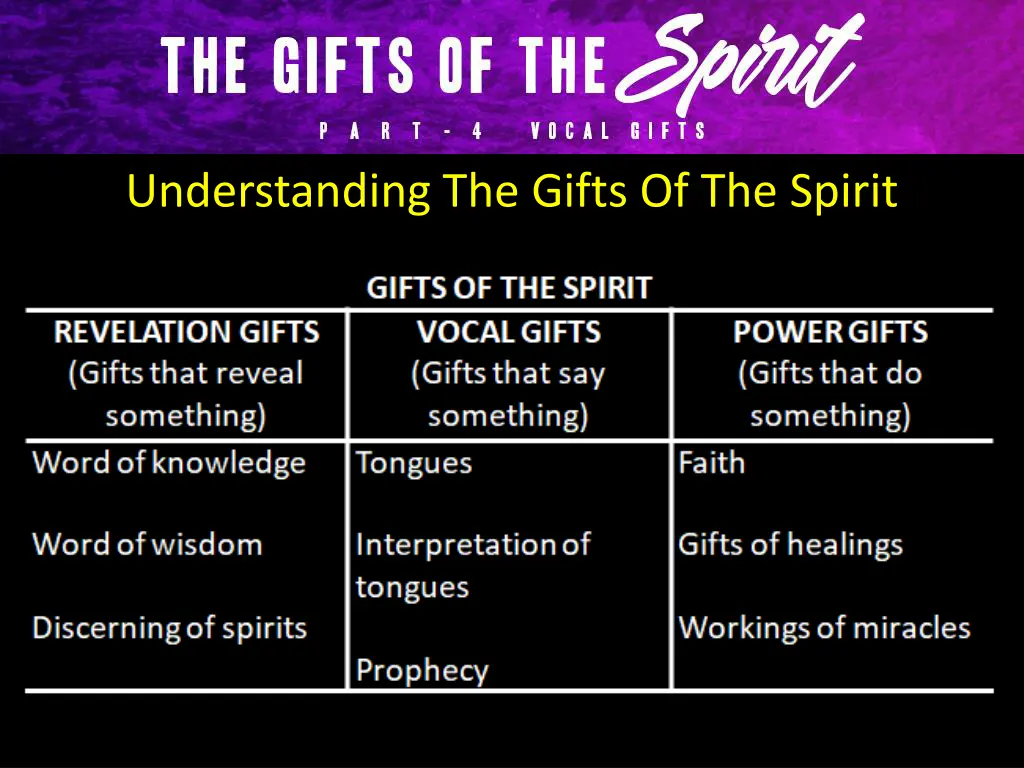 understanding the gifts of the spirit 1