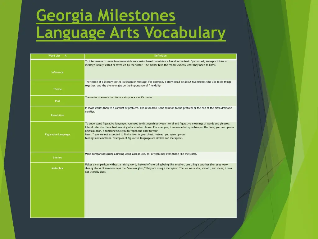 georgia milestones language arts vocabulary