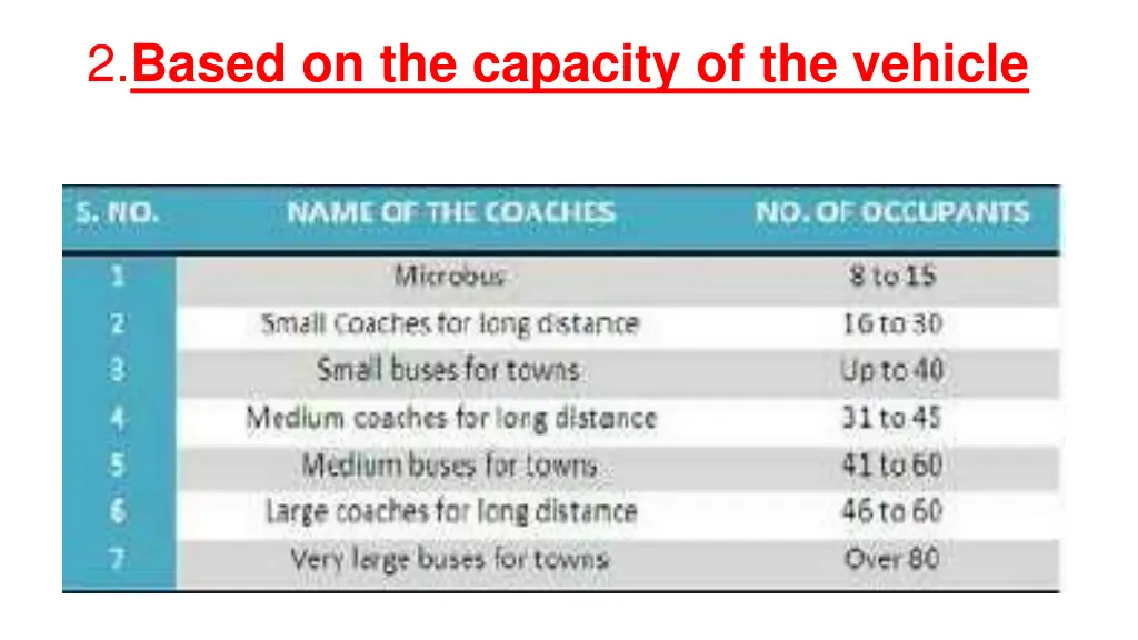 2 based on the capacity of the vehicle