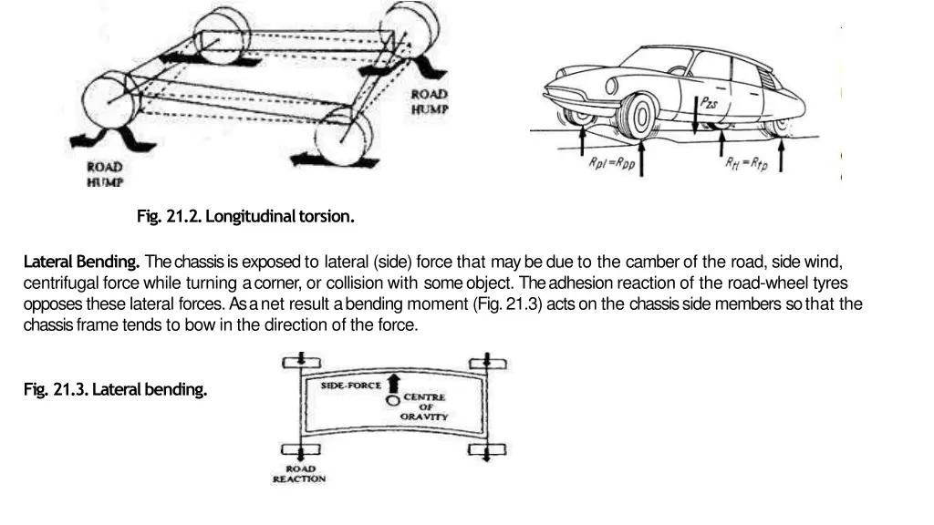 fig 21 2 longitudinaltorsion