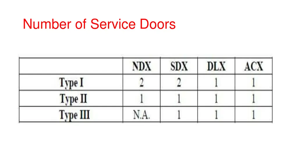 number of service doors