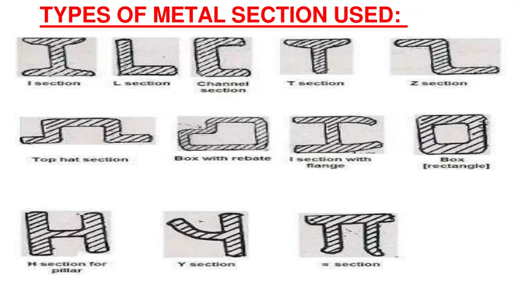 types of metal section used