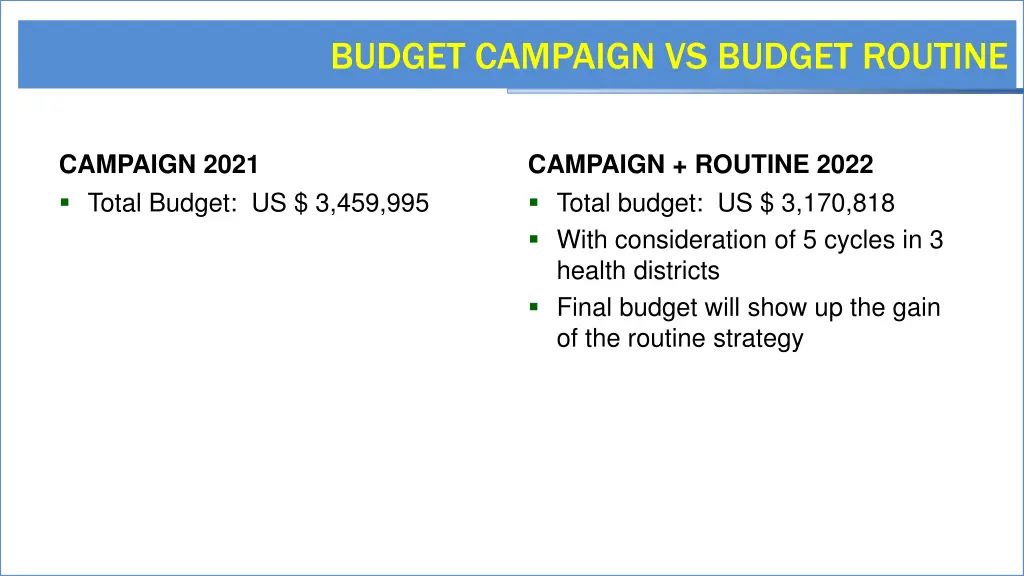 budget campaign vs budget routine