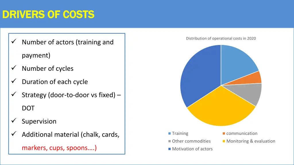 drivers of costs drivers of costs