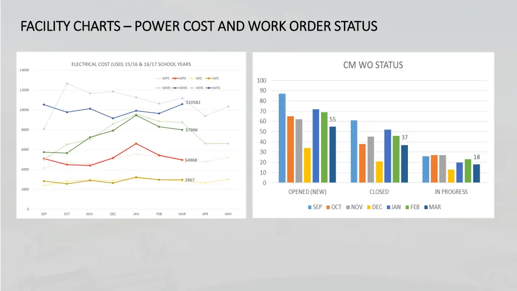 facility charts facility charts power cost