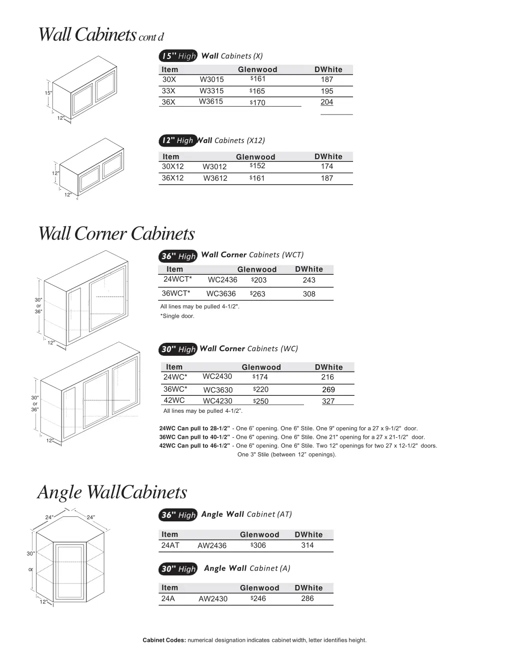 wall cabinets cont d