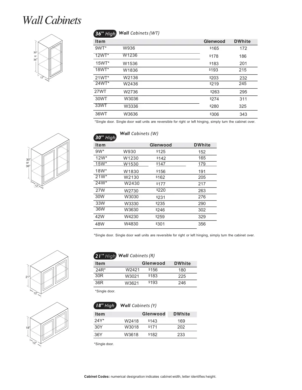 wallcabinets