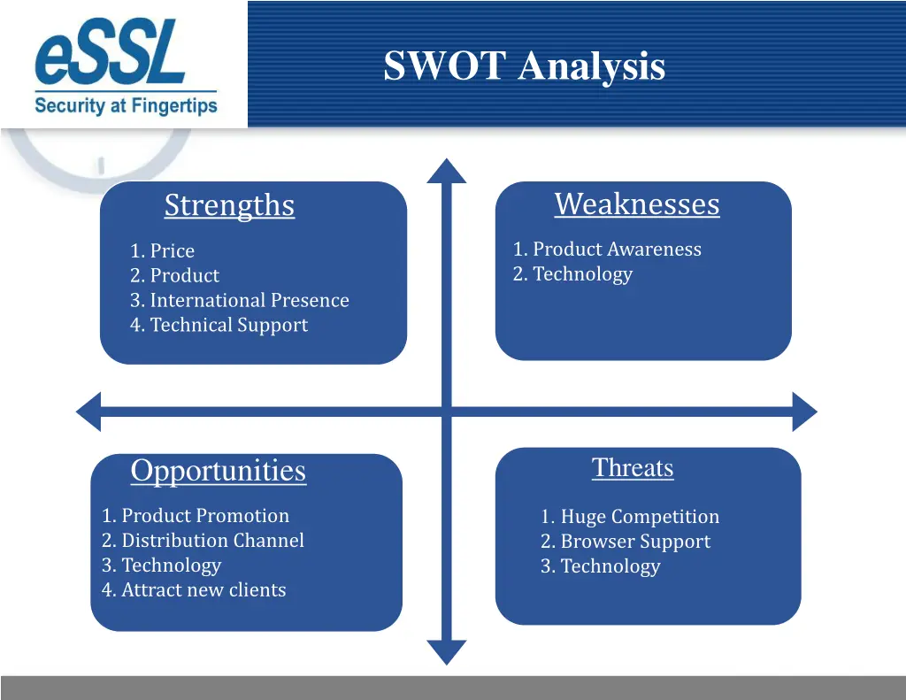 swot analysis