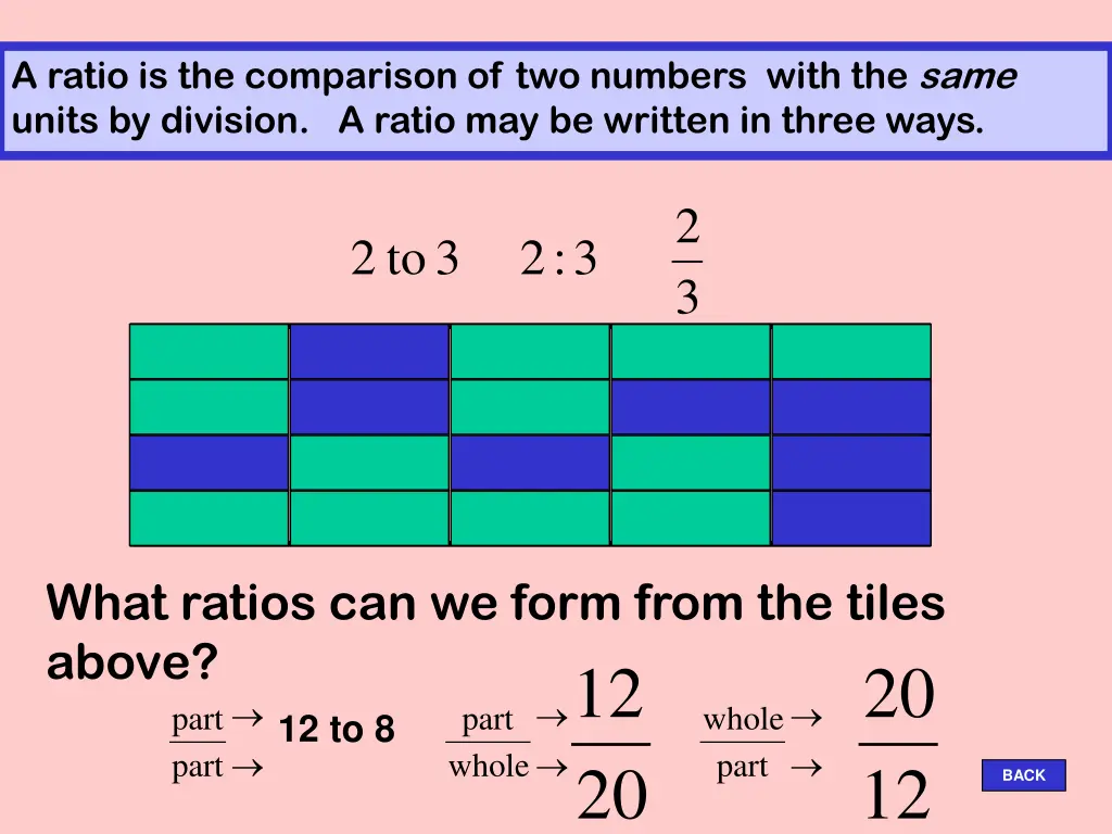 a ratio is the comparison of two numbers with