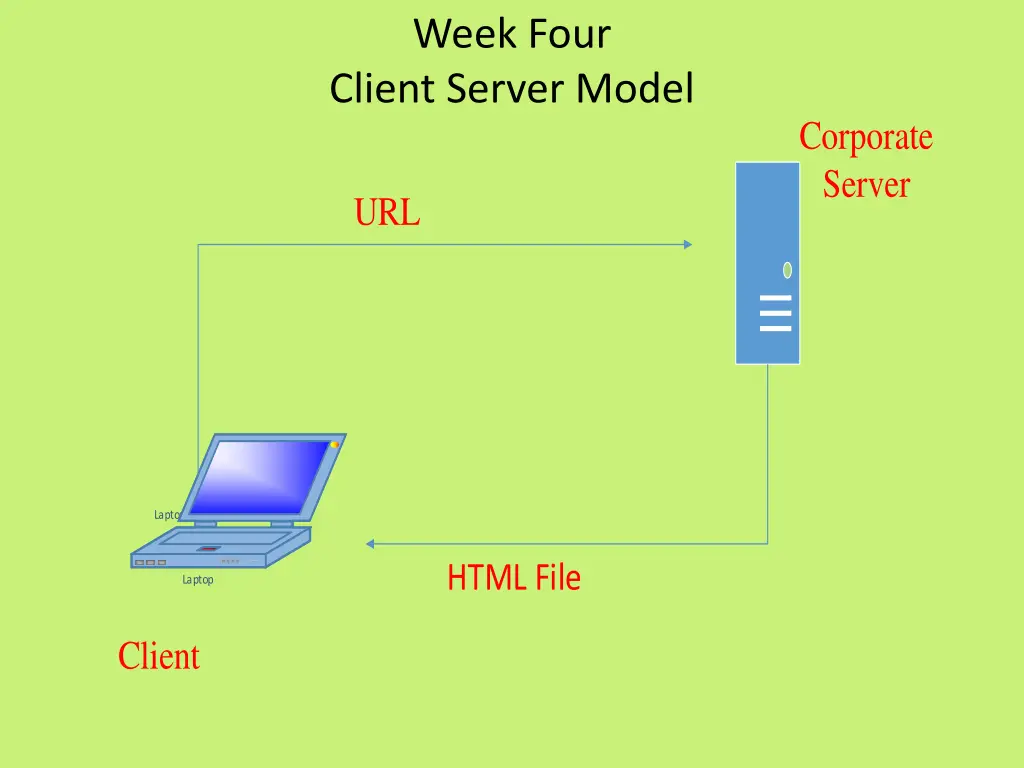 week four client server model 1