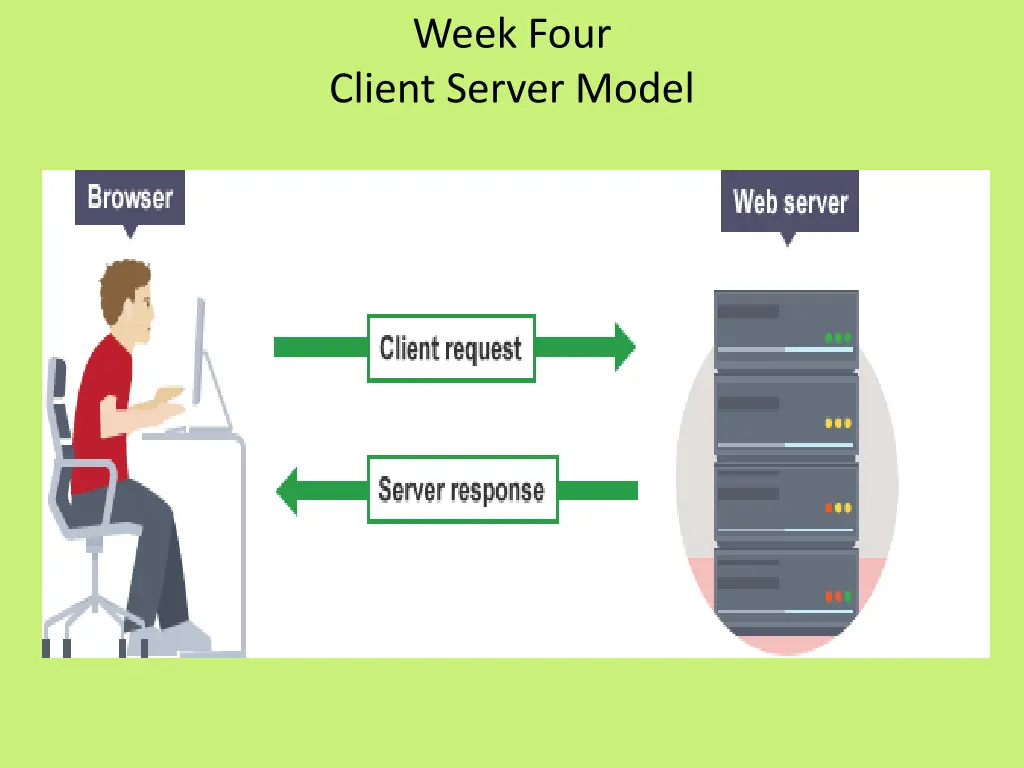 week four client server model