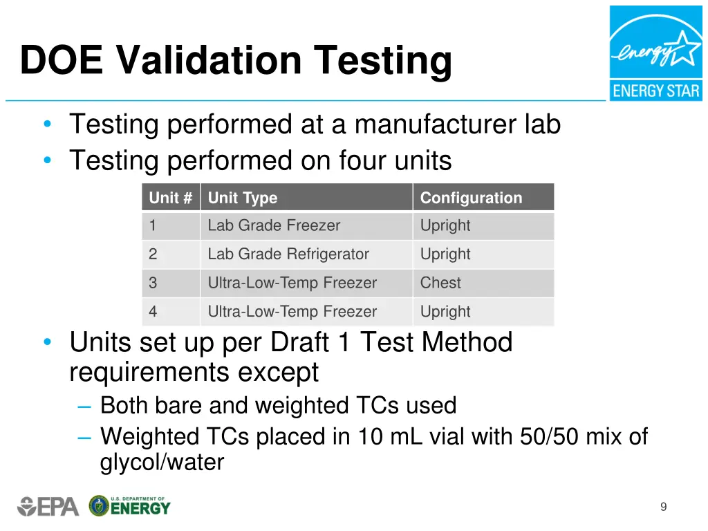 doe validation testing 1