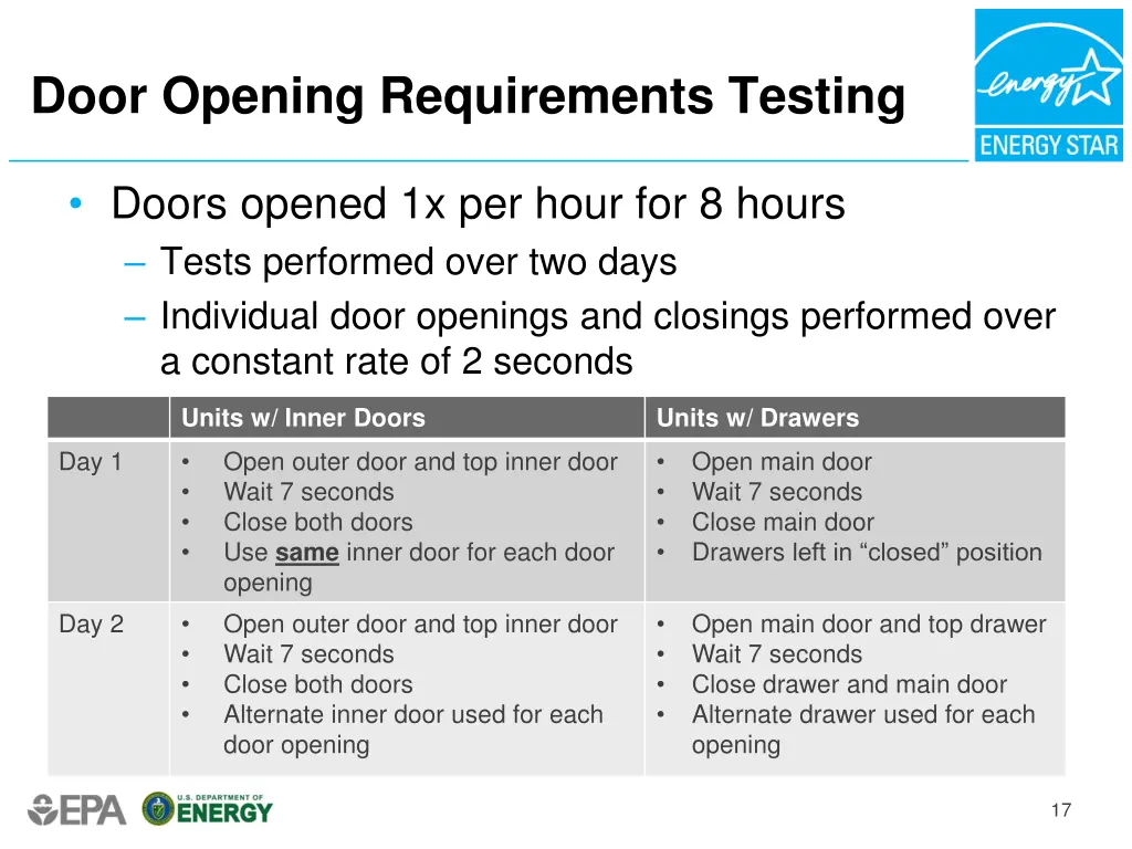 door opening requirements testing 2