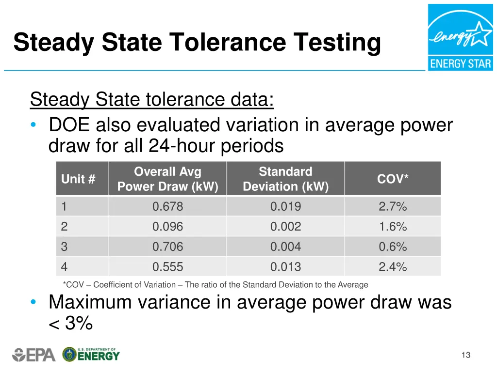 steady state tolerance testing 3