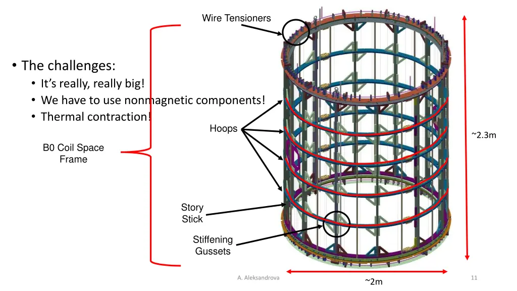 wire tensioners