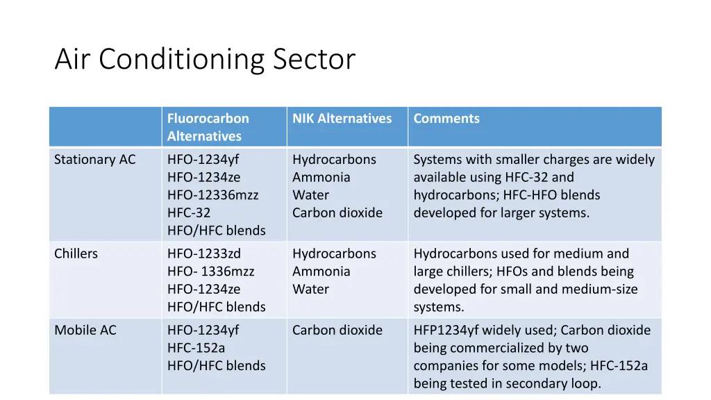 air conditioning sector 1