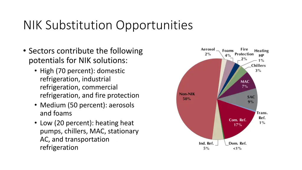 nik substitution opportunities