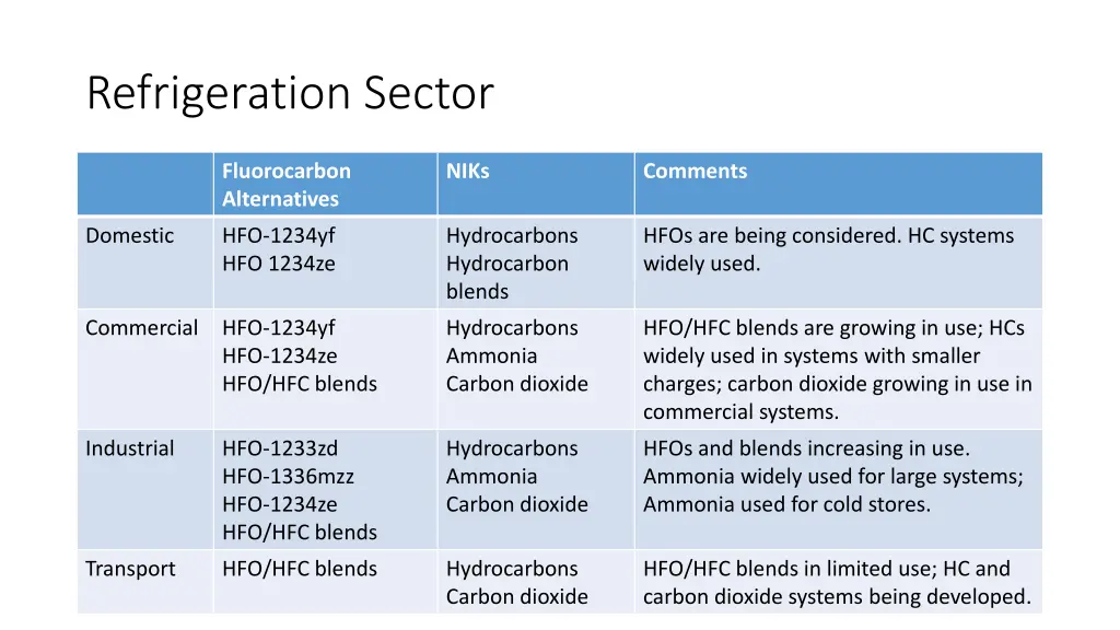 refrigeration sector 1