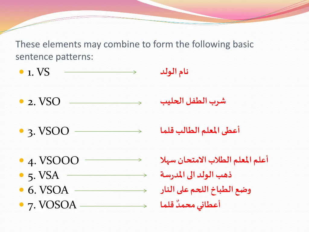 these elements may combine to form the following