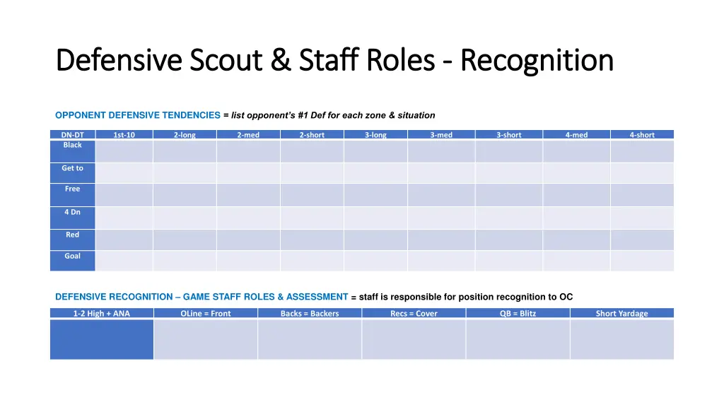 defensive scout staff roles defensive scout staff