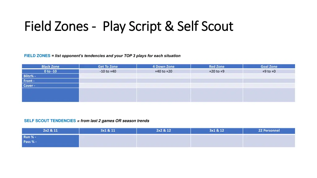 field zones field zones play script self scout