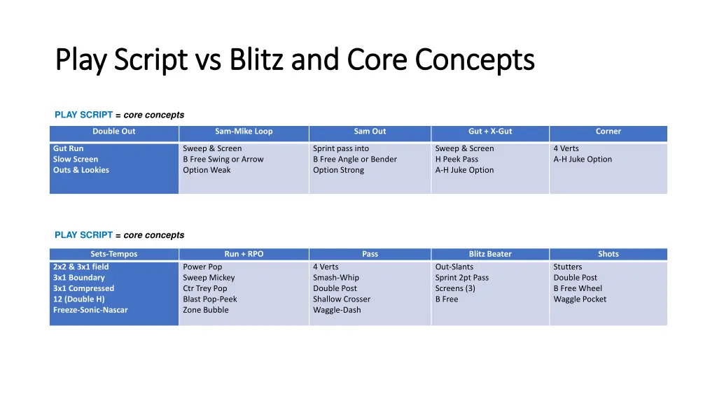 play script vs blitz and core concepts play