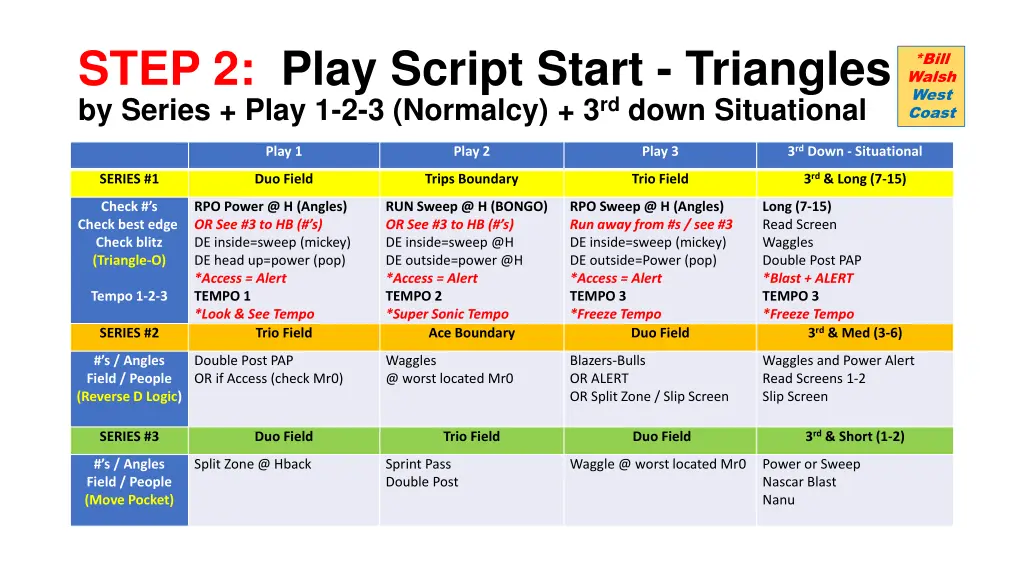 step 2 play script start triangles by series play