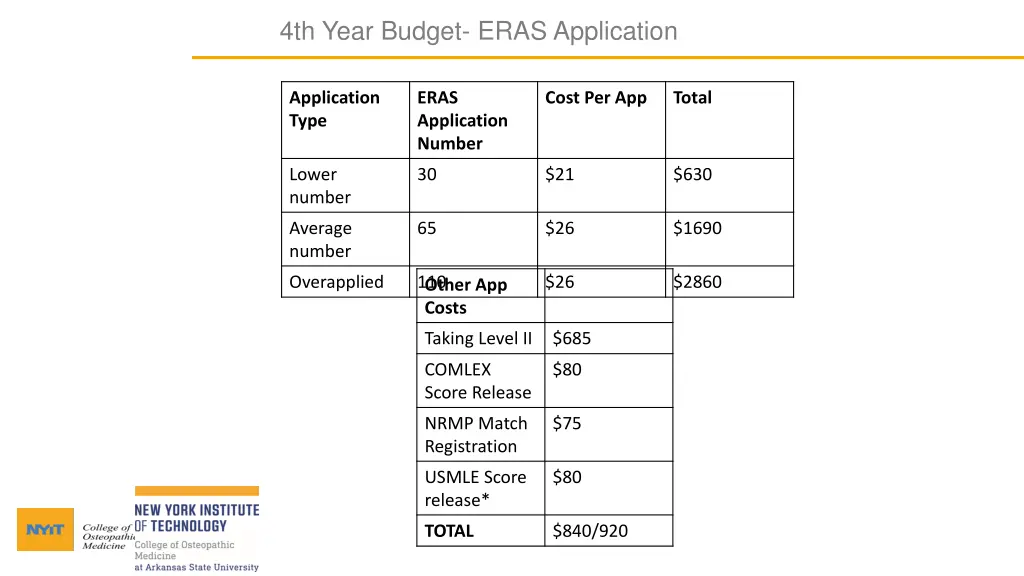 4th year budget eras application