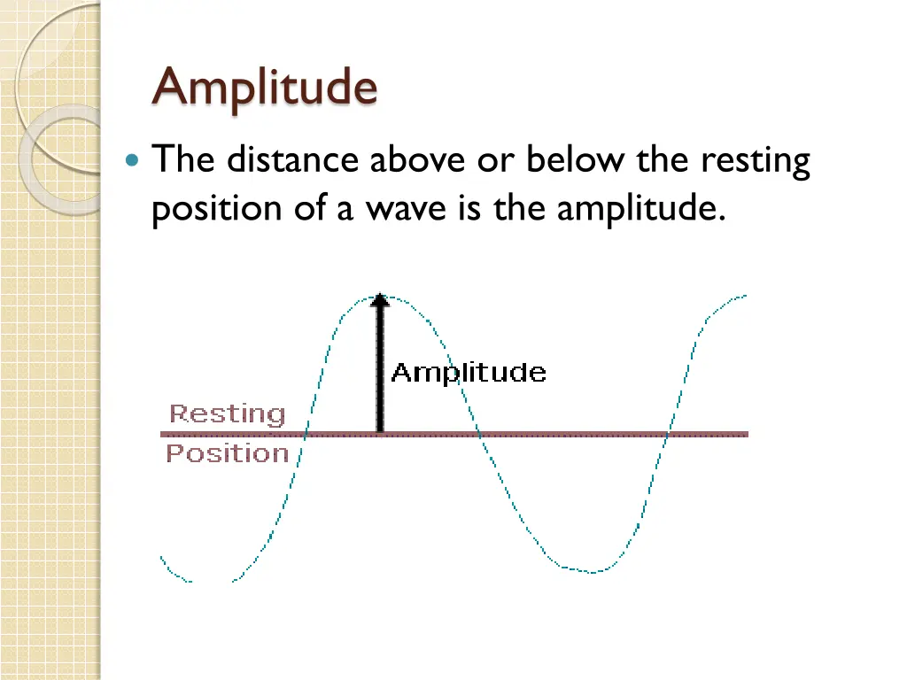 amplitude